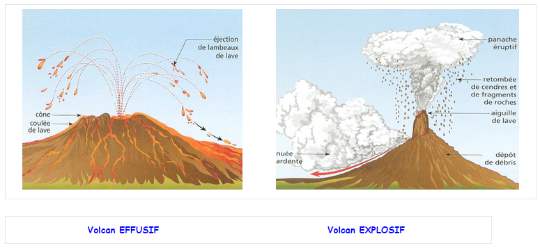 FICHE 18 : Le volcanisme et les différents types d'éruptions